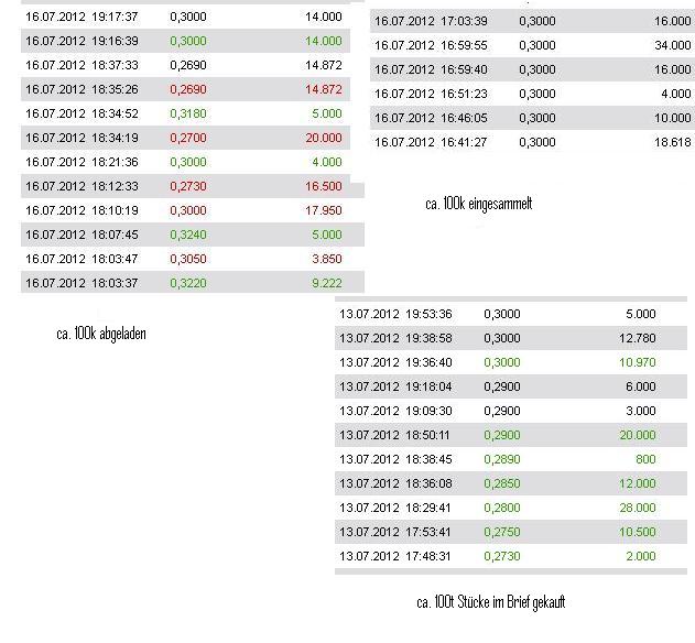 Cleantech-Play 524557