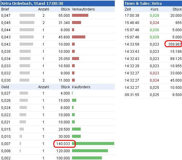 GiV Insolvent was nun? 546895