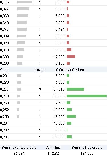 Cleantech-Play 524751