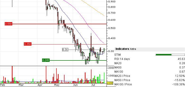 Greenvironment nach dem Split 524855