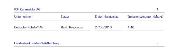Greenvironment nach dem Split 518360