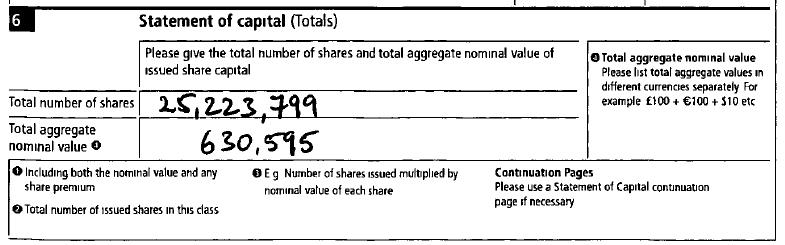 Tangibal: 3 mio. Pfund Finanzierung 564892