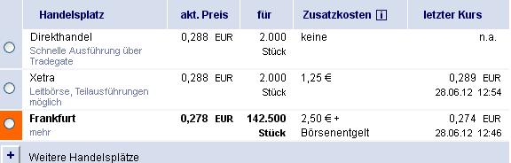 Greenvironment nach dem Split 518615
