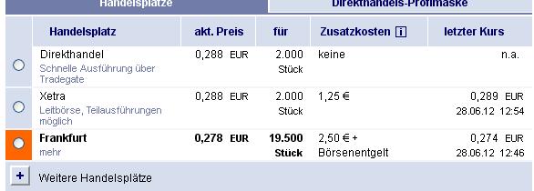 Greenvironment nach dem Split 518618