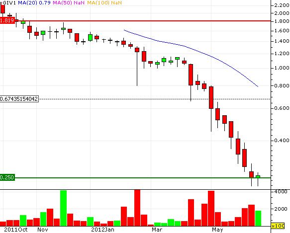 Greenvironment nach dem Split 518644
