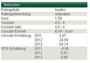 Greenvironment nach dem Split 518878