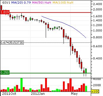 Cleantech-Play 518926