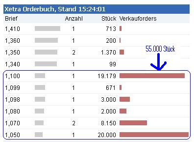 Phönix der Superbulle ! 526450