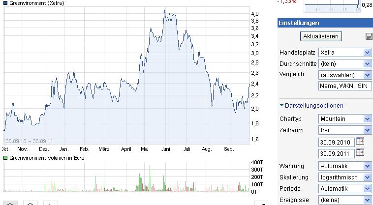 Cleantech-Play 526507