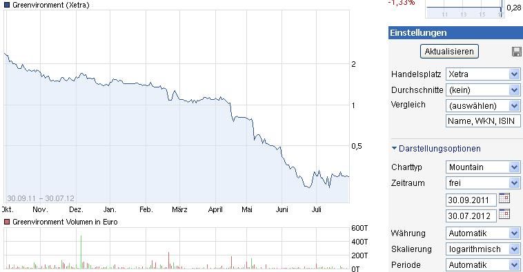 Cleantech-Play 526509