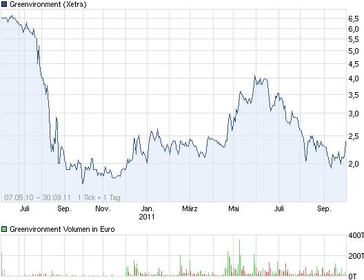Cleantech-Play 526529