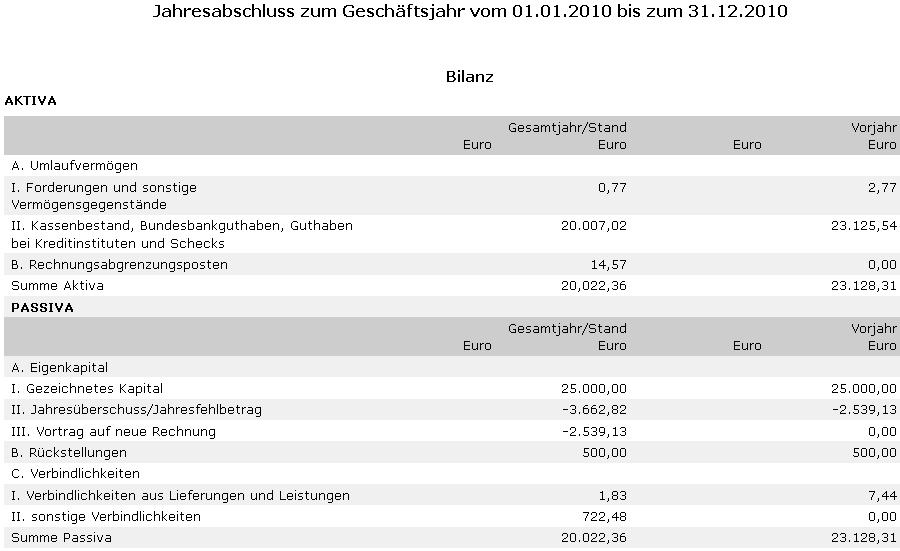 Greenvironment nach dem Split 541631