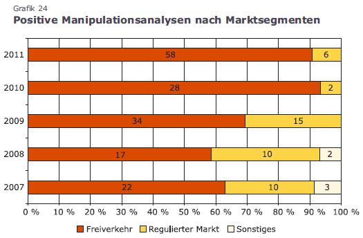 GiV Insolvent was nun? 570486