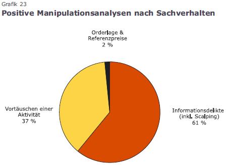GiV Insolvent was nun? 570495