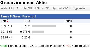 Greenvironment nach dem Split 520122