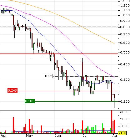 Cleantech-Play 527617