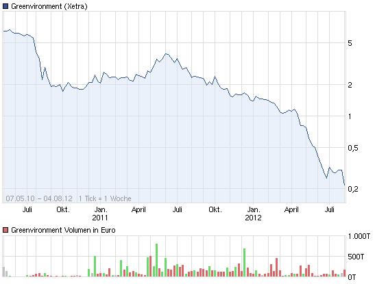 Cleantech-Play 527620