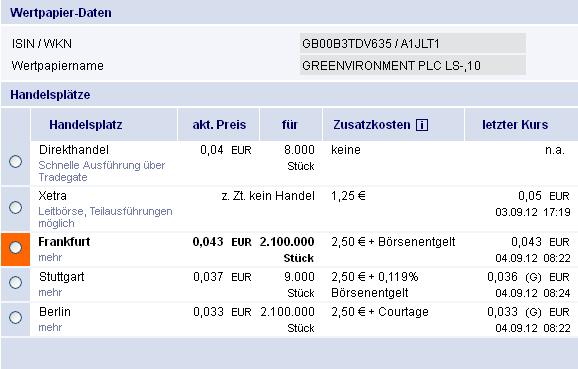 Cleantech-Play 534266
