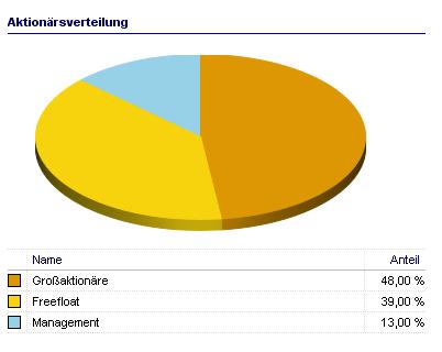 Ralos New Energies (520300) - REBOUND?! 542175