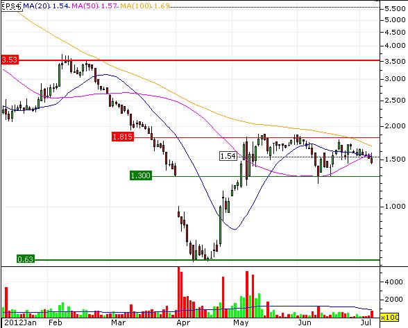 Phönix der Superbulle ! 521216