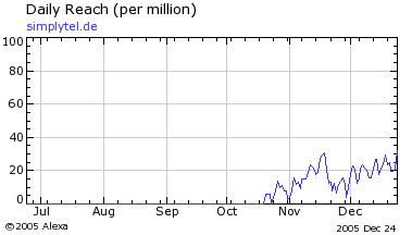 100 % Anstieg binnen 12 Monaten ab jetzt 23759