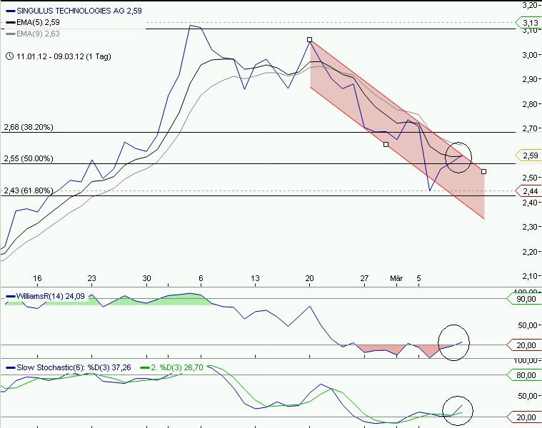 Analysten Treffen bei Singulus ....... 492156