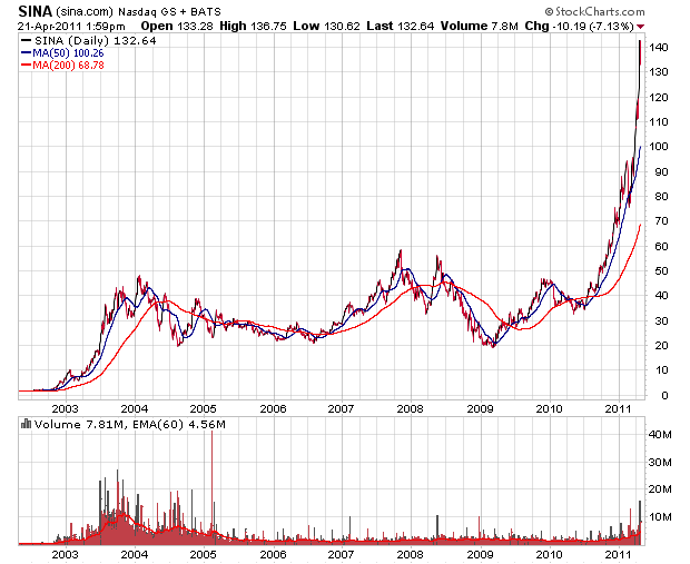 Bear Zocks - daily 397457