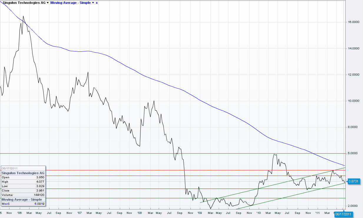 Analysten Treffen bei Singulus ....... 415018