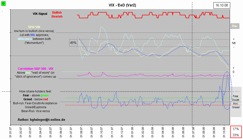 Der Antizykliker-Thread 193656