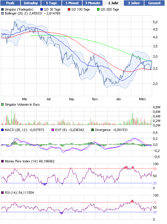 Analysten Treffen bei Singulus ....... 495658