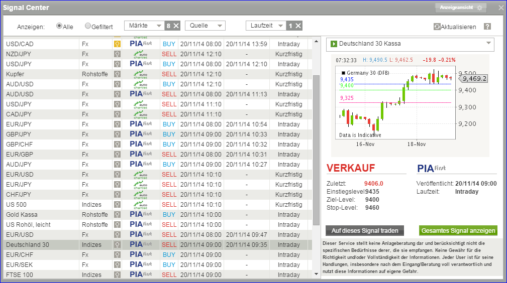 QuoVadisDax - das Original - Nachfolgethread 774866
