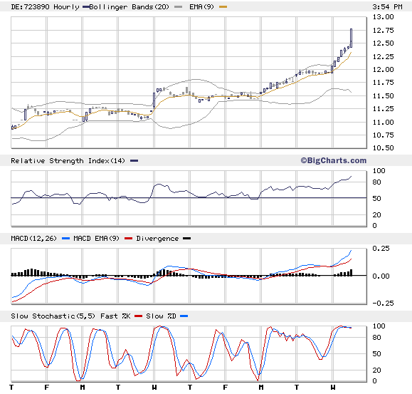 Analysten Treffen bei Singulus ....... 71423