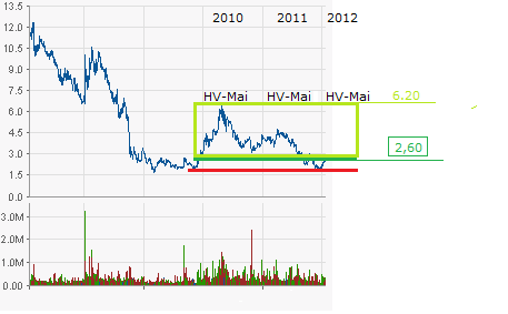 Analysten Treffen bei Singulus ....... 479641