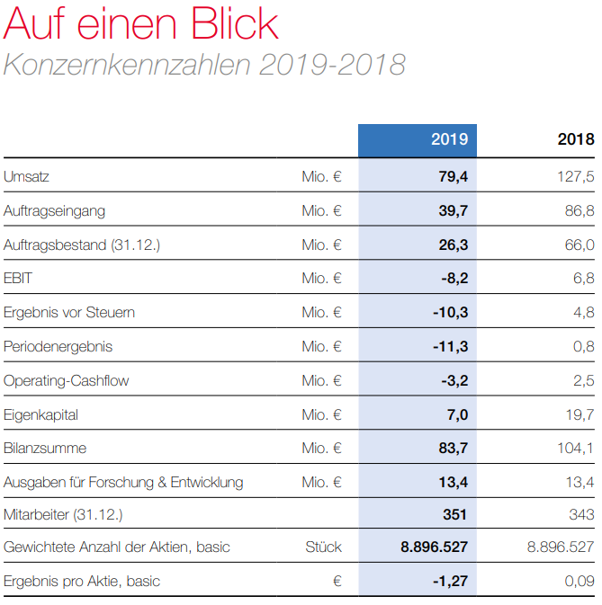 Analysten Treffen bei Singulus ....... 1240652