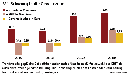 Analysten Treffen bei Singulus ....... 958784