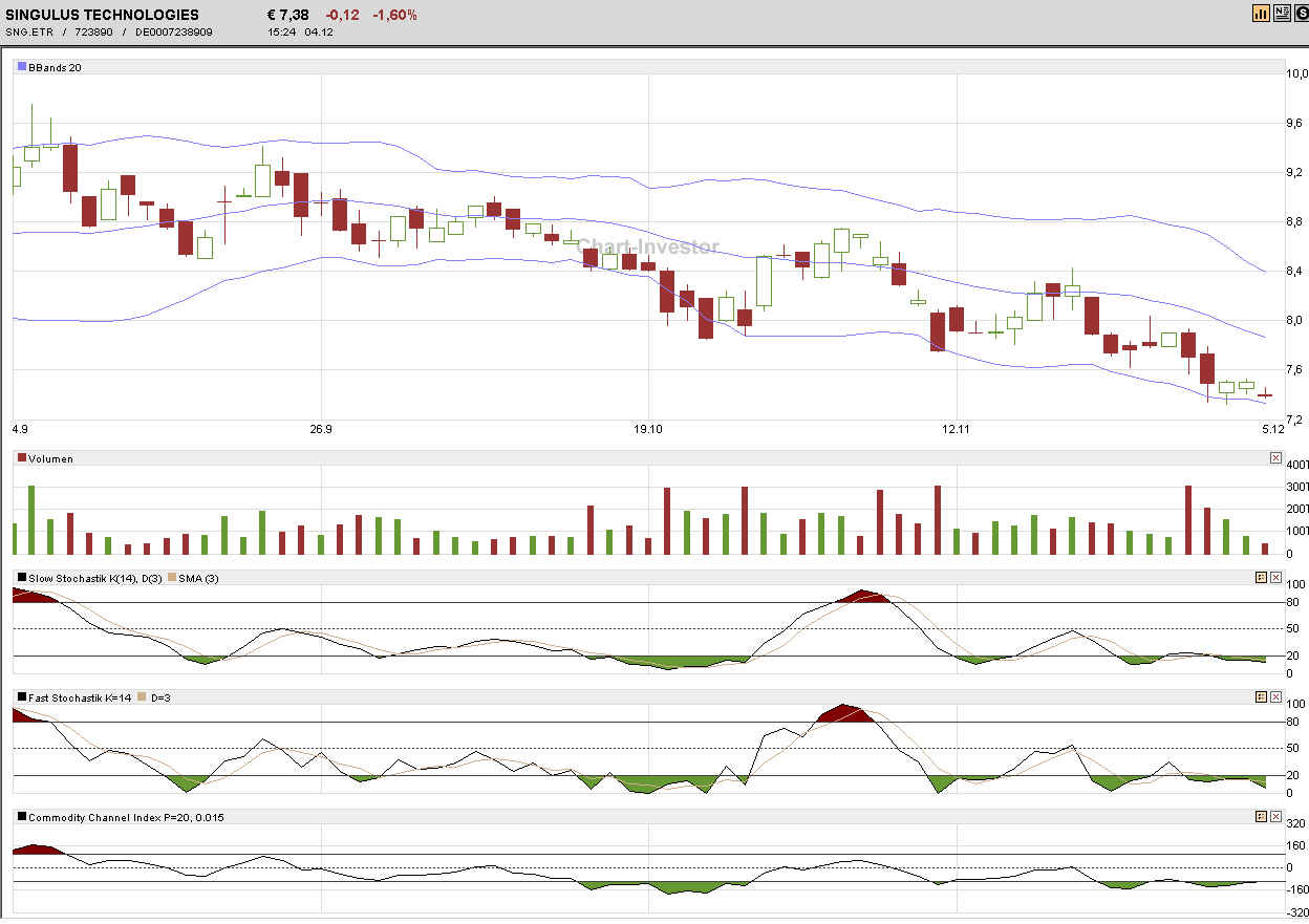 Sin(k)ulus auf dem Weg zum Allzeittief? 134570