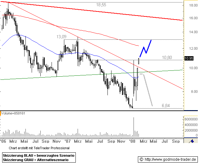 Singulus-neue Technologie 149114