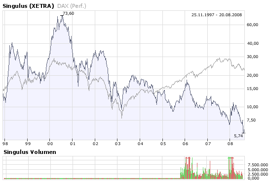 Biogasbranche: Schmack vs. Envitec vs. BiogasNord 181224