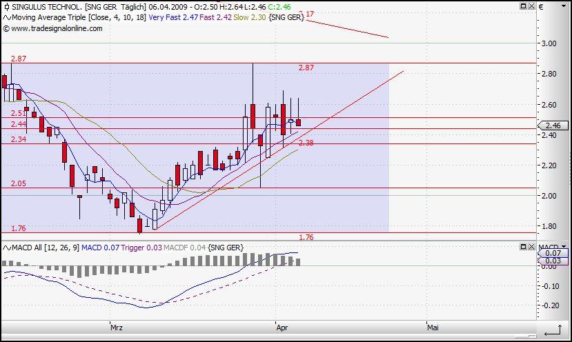 Analysten Treffen bei Singulus ....... 226166