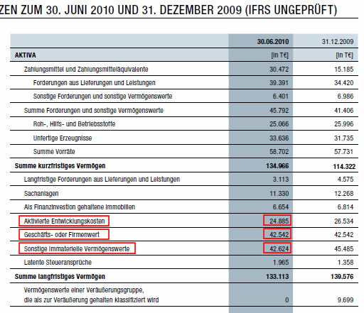 Analysten Treffen bei Singulus ....... 338072