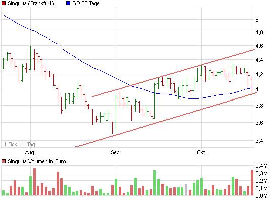 Analysten Treffen bei Singulus ....... 352600