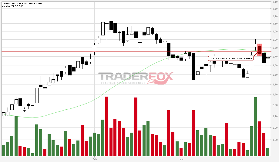 Analysten Treffen bei Singulus ....... 496829