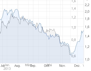 Gigaset ab 2011 - Informativ und immer am Ball .. 631055