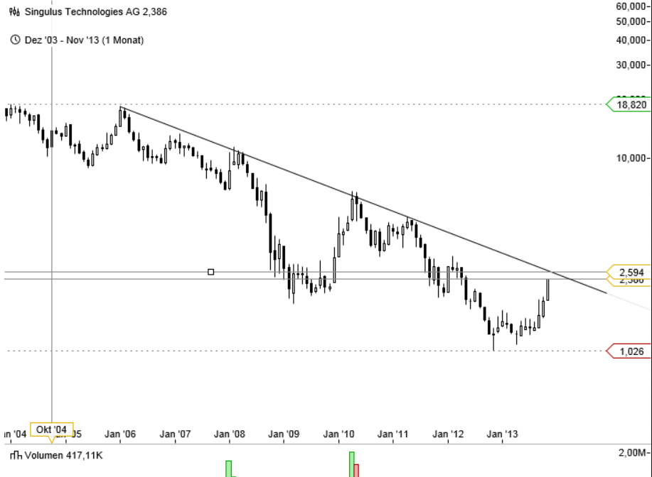 Singulus, wird der Turnaround geschafft ? 661777