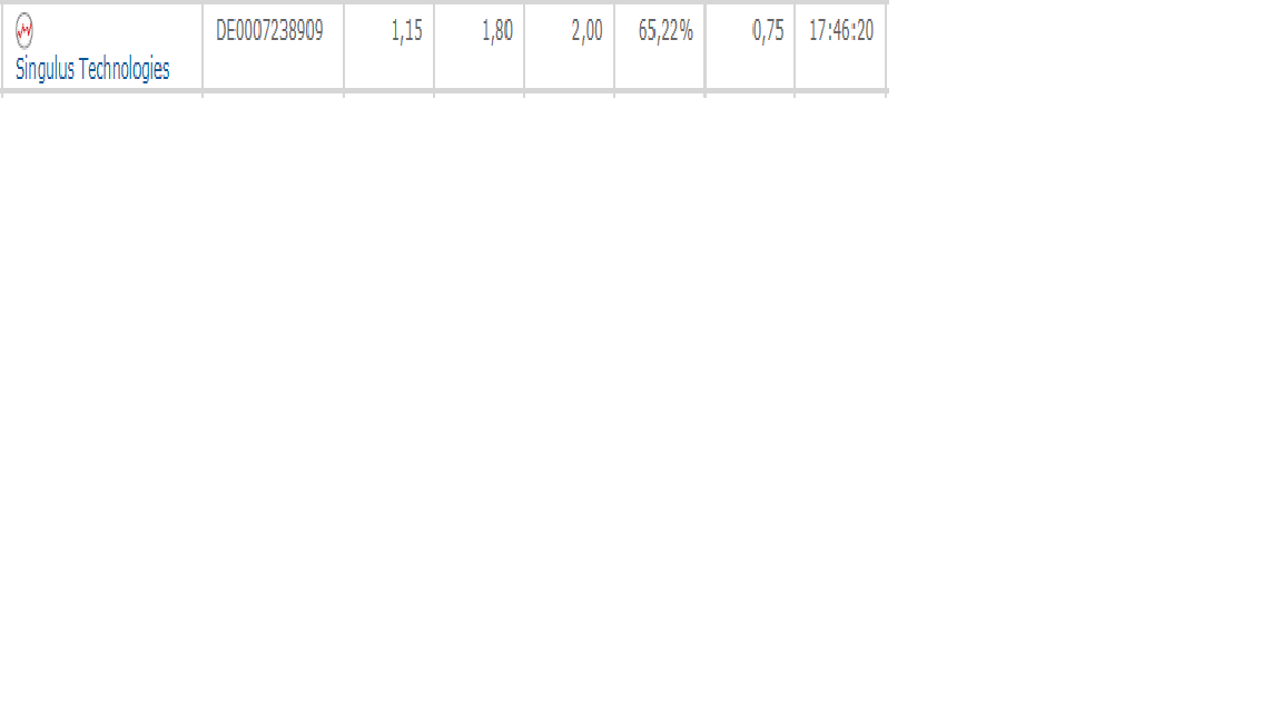 Analysten Treffen bei Singulus ....... 805995