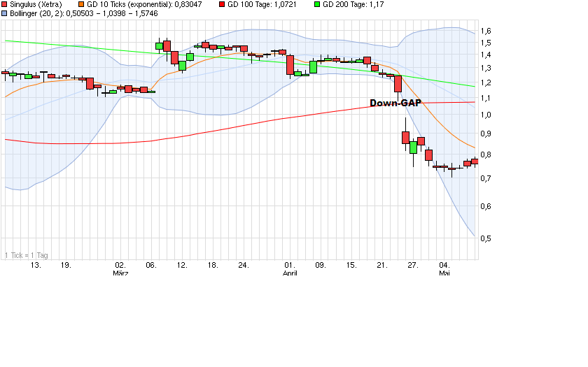 Heidelberger Druck will Gas geben.. 824256