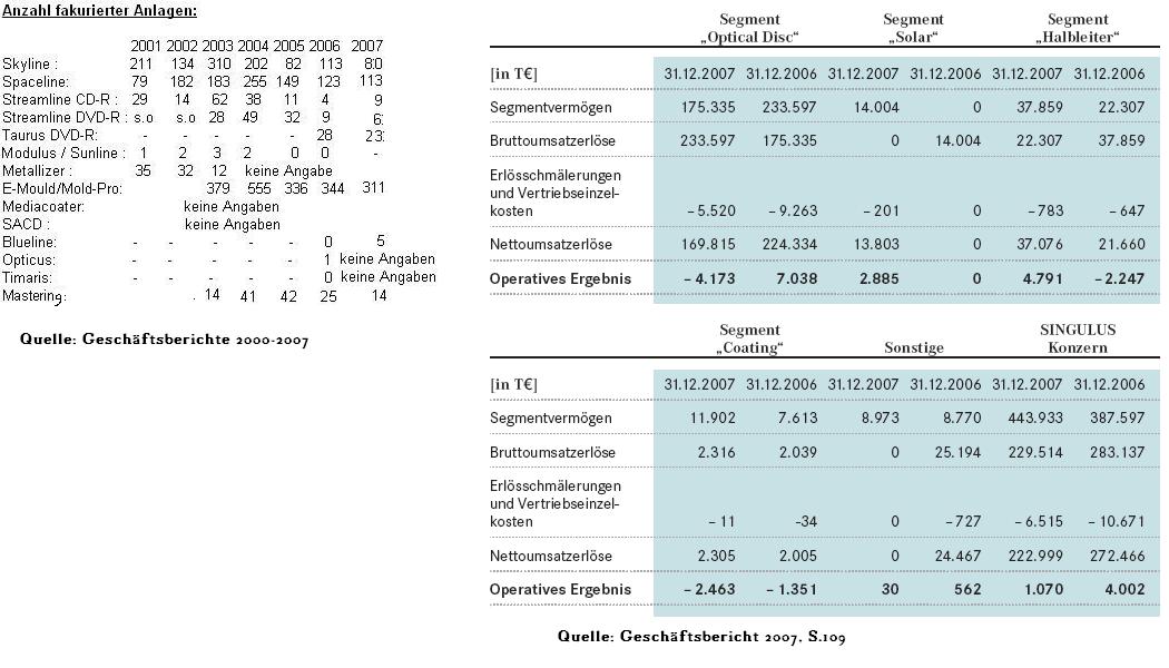 Analysten Treffen bei Singulus ....... 177358