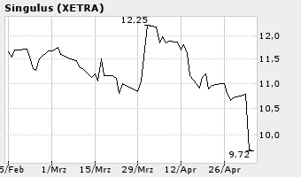 Singulus - kommt die Erholung ? 8048