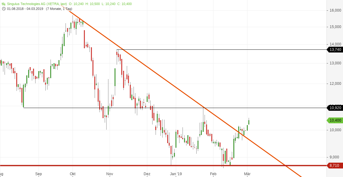 Analysten Treffen bei Singulus ....... 1099915