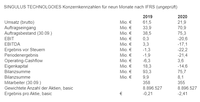 Analysten Treffen bei Singulus ....... 1230204